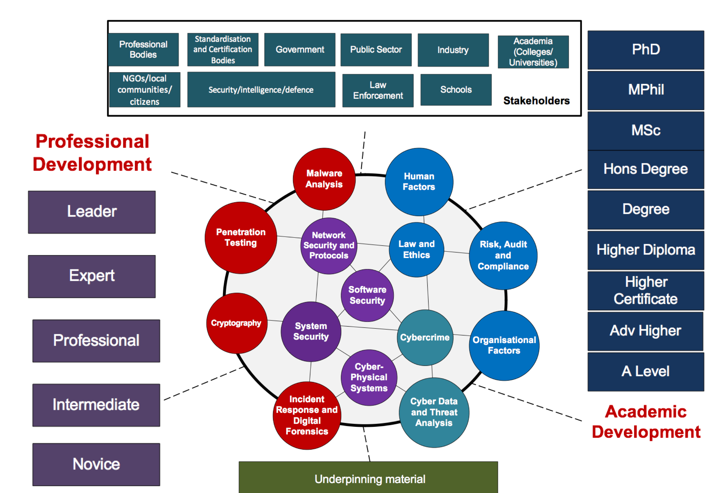 Dod Cyber Crime Center Organizational Chart