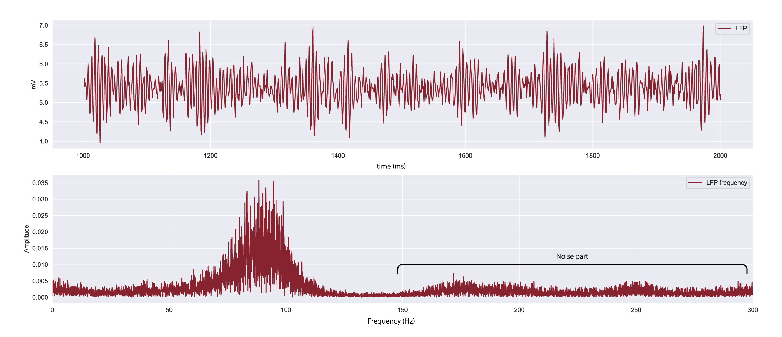 Fouriertransform and Filtering Analytics Vidhya