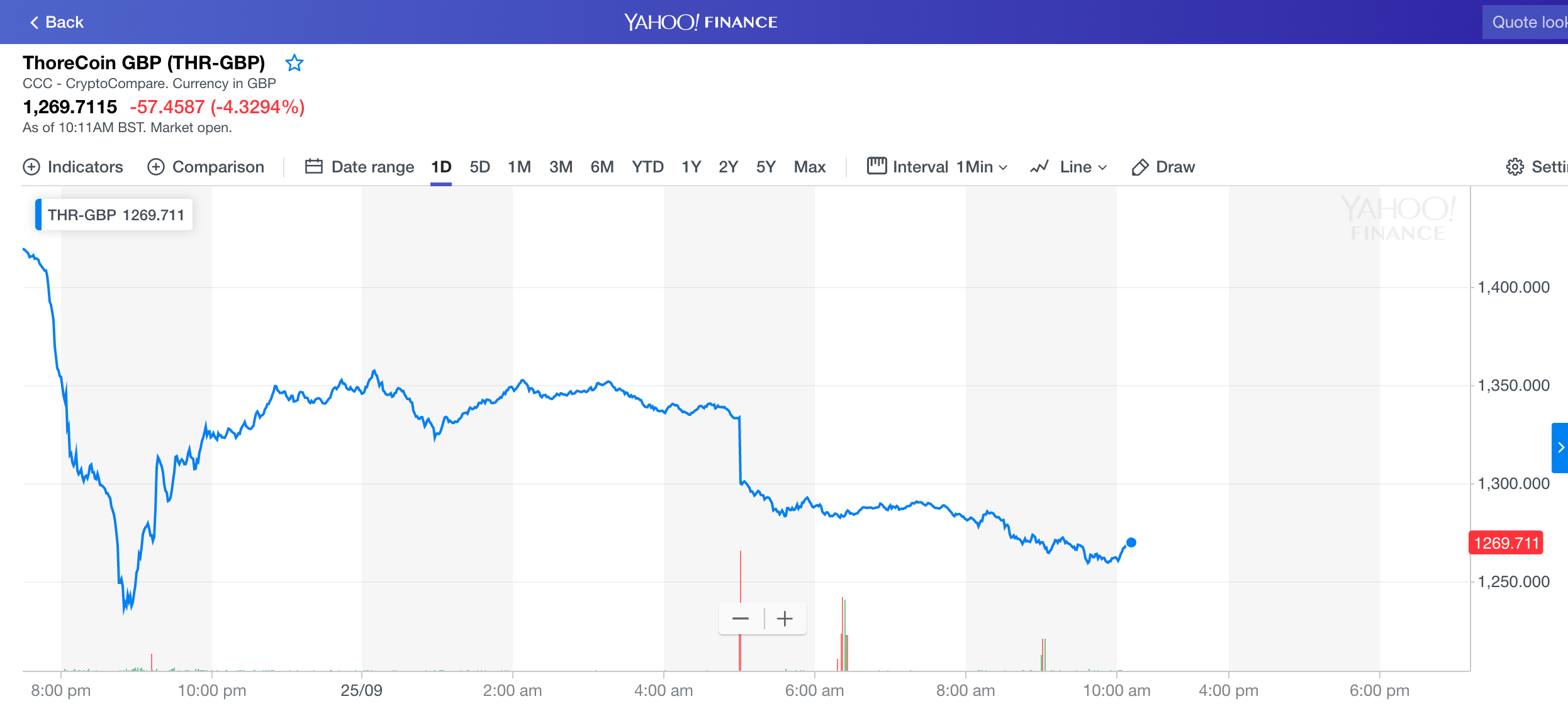 yahoo gbp
