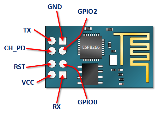 ESP8266 — Arduino Connection and First Setup | by Ali Camdal | Medium