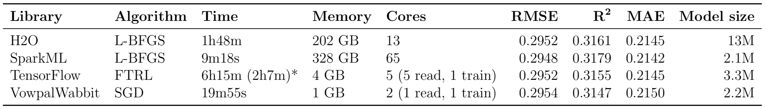 bfgs tensorflow
