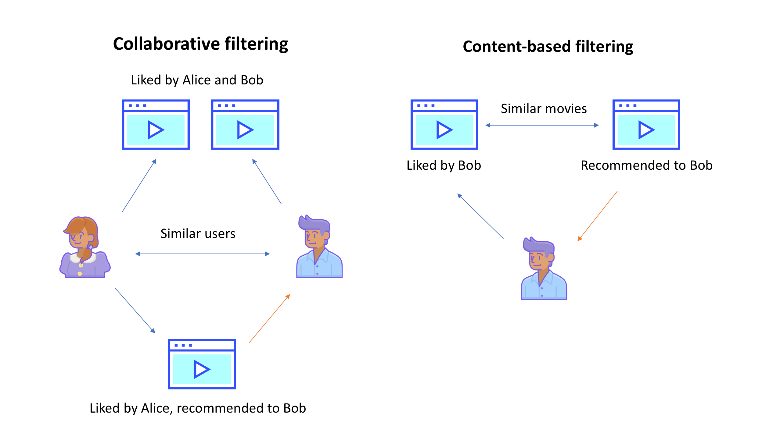 Comedy Rating Prediction Using ContentBased Filtering by Ubajaka CJ
