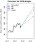 Half of Well Productivity Gains May be Due to Core Acreage Drilling, Not Better Frac Designs: MIT