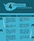 Requirements Handling Difference