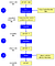 The Compilation Process. Many of us write codes and execute… | by ...