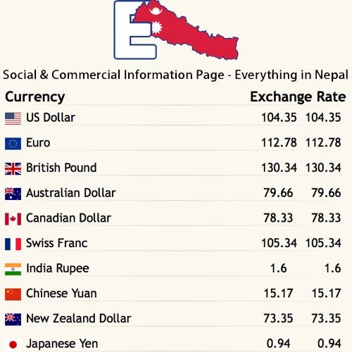 Nepal Foreign Exchange Rates | Money Exchange Rate | Foreign Currency  Exchange | by Everything In Nepal | Medium