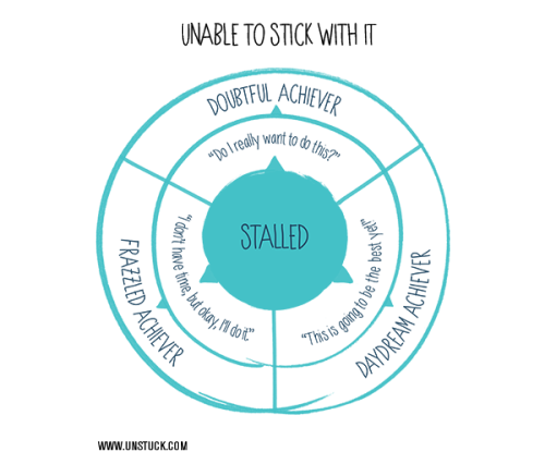 Why can’t I finish what I started? | by Unstuck | Medium