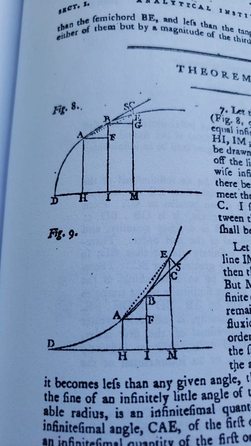 Two diagrams from a calculus book.