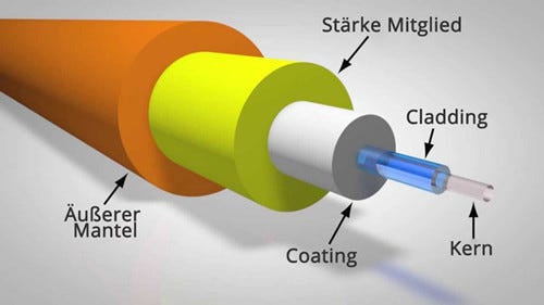 Die Vorteile und Nachteile der Glasfaserkabel | by Angelina Twain | Medium