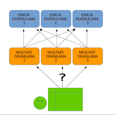 Dağıtık, Ölçeklenebilir Sistem