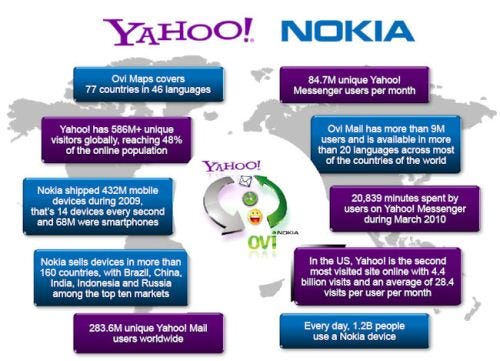 Nokia and Yahoo!: A conversation between Tero Ojanpera and Jason Titus | by  Ireland's Technology Blog | Ireland's Technology Blog