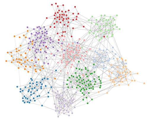 Good Data and Machine Learning. Wield Data Correlation properly to help… |  by Soham Chatterjee | Towards Data Science