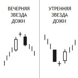 Модели Звезд Фото