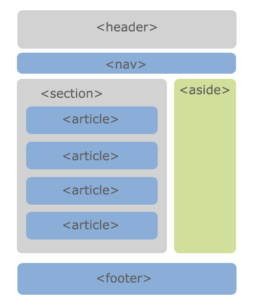 React 2020 — P1: Intro and Installation