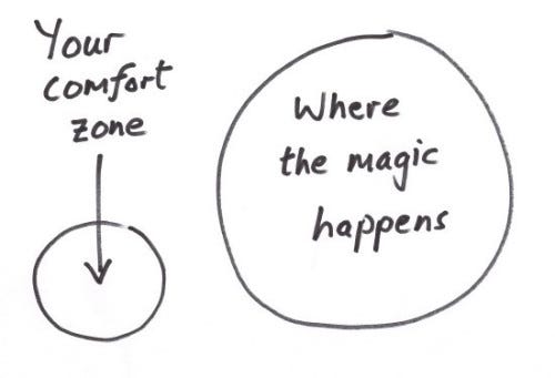 The Myth Of Getting Out Of Your Comfort Zone Peter Vander Auwera