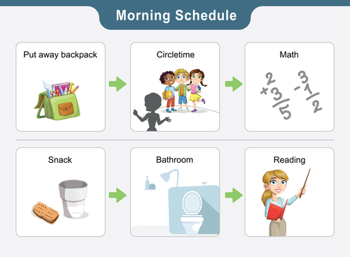 A morning schedule with images showing each task to be done. For example- Picture of a mathematical problem to denote study-time.