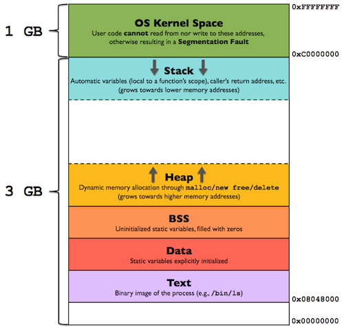 How does “Hello World!” Actually Work? | by Kunal Desai | The Startup ...