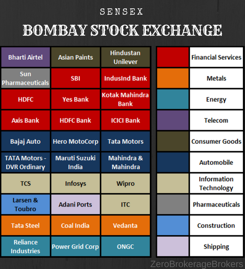 What is BSE and Sensex?. What is BSE and its full form? | by Dhruv ...