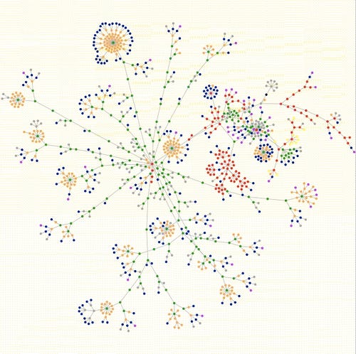 Graph API. The Graph API is the primary way to get… | by AMULYA POKALA ...