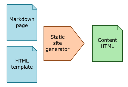 Python Markdown Example