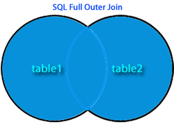 From Sql To Pandas Part 4 Towards Data Science