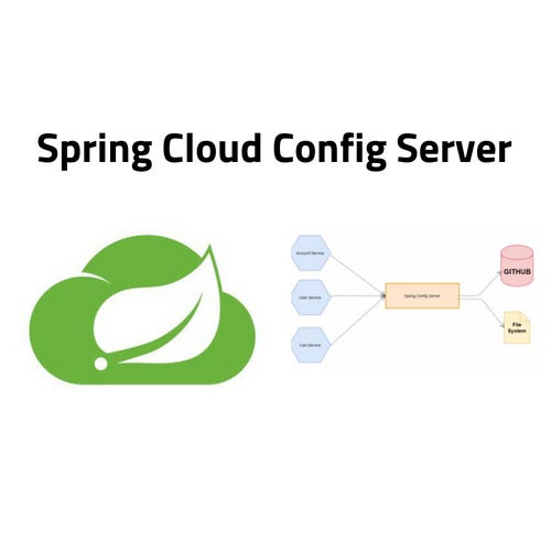 Configuration as a Service: Spring Cloud Config - using kotlin. | by  Maheshwar Ligade | techwasti | Medium