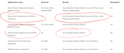 visual studio enterprise license azure credit