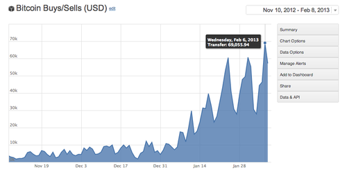 Buy bitcoin paypal credit