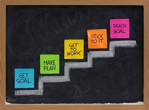 Visualizing Your Experience Up To Intermediate Level One Thing Is By Hanan Anjum Medium Visualizing Your Experience Up To Intermediate Level One Thing Is By Hanan Anjum Medium