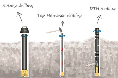 The difference between 3 rock drilling methods — Rotary drilling ...