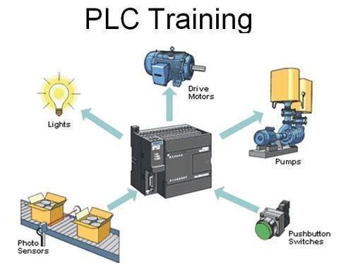 plc training