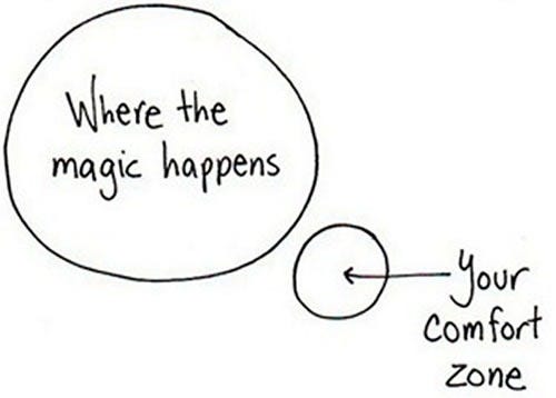 No Growth In The Comfort Zone No Comfort In The Growth Zone