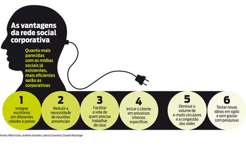 A Diversidade entre pontos positivos e negativos em mídias sociais ...