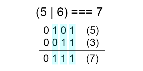 Bitwise for Dummies   