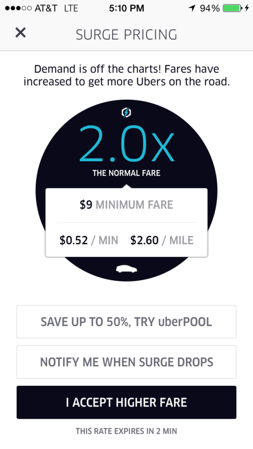 Uber Surge Pricing Chart