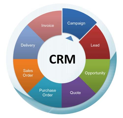 CRM: Benefits Of Customer Relationship Management | by SEO Kuchvi | Medium