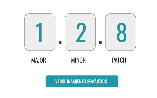 ¿Qué es versionamiento semántico?