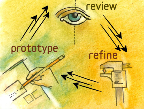 49+ Yang harus dilakukan pada tahap akhir prototyping information