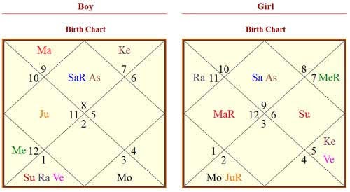 Gratis online matchmaking kundli