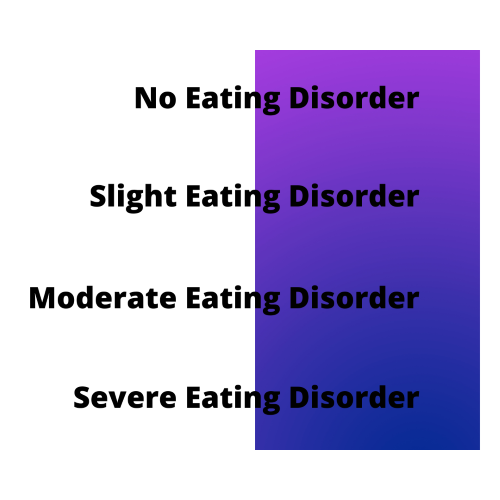 Eating Disorder Severity Test. Do you have an eating disorder? It’s