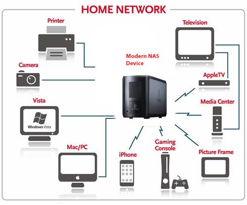 Raspberry Pi NAS — Network Attached Storage | by Sarvex Jatasra | Medium