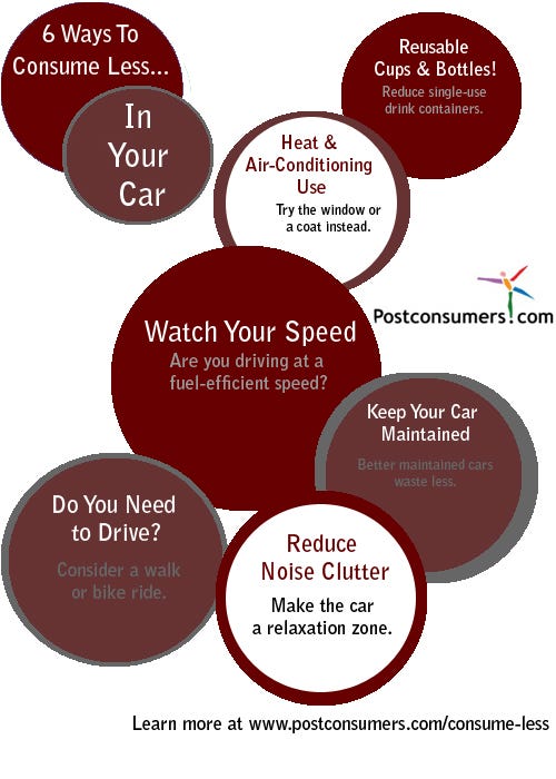How to Consume Less … In Your Car | by PostConsumers | Medium