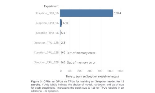 CPU vs GPU vs TPU and Feedback Loops in real world situations | by Inara  Koppert-Anisimova | unpackAI | Medium