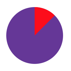 Simple Css Pie Chart