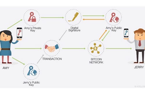 what is the difference between binary and bitcoin