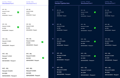 Teammate voting to select fonts for smaller sizes
