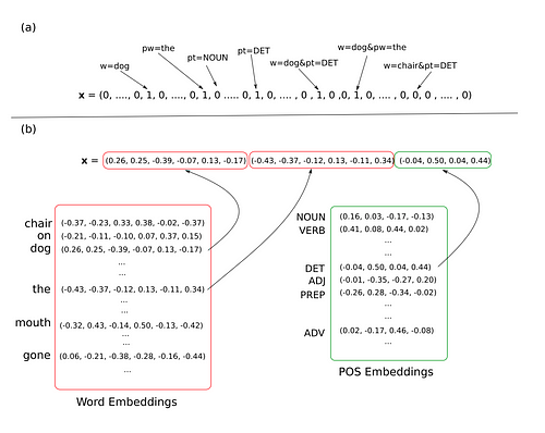 NAACL ’19 Notes: Practical Insights for Natural Language Processing Applications — Part I