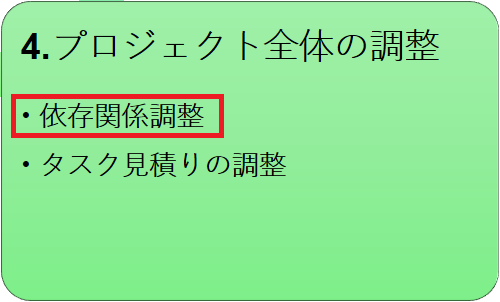 Step 4 1 プロジェクト全体の調整 依存関係調整 前回 リソースを割り当てて 負荷の調整をしました 続いて最後の段階として プロジ By Mamoru Oishi あなたもmicrosoft Projectのエキスパートに Medium