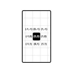 Creating an infinite grid on iOS. I recently came across a ...