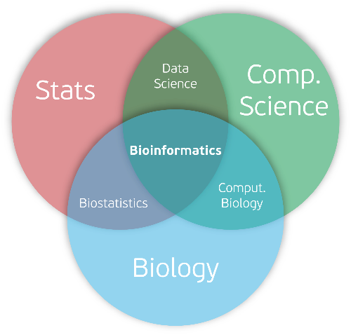 How to Process Microarrays Gene Expression Dataset From National Center ...